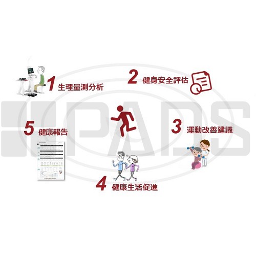 專業智能銀髮健身系統