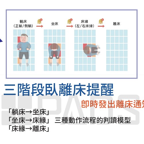 偵測離床